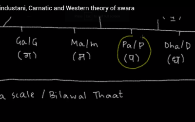 Basic Theory of Indian Music